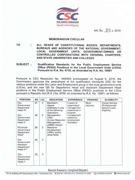 CSC MC 20, s. 2019: Qualification Standards for the Public .